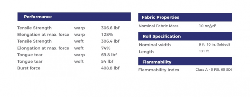 Ficha Tecnica Malla Sombra Commercial 95 350 Dual