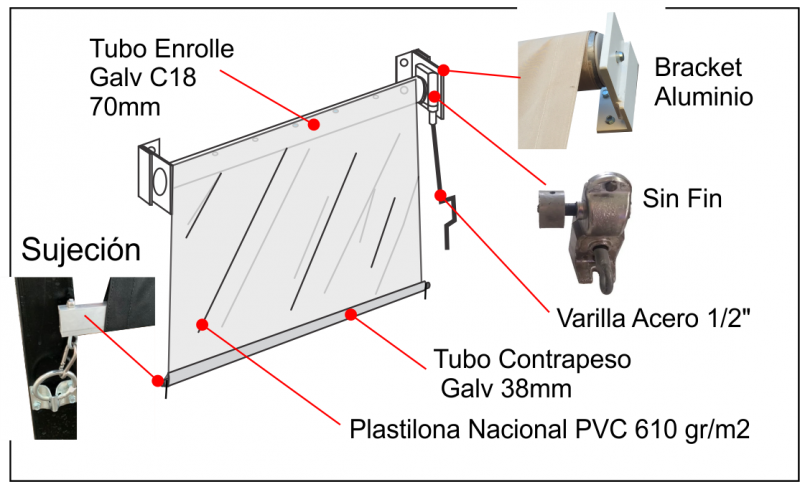 detalle toldo caida vertical nacional