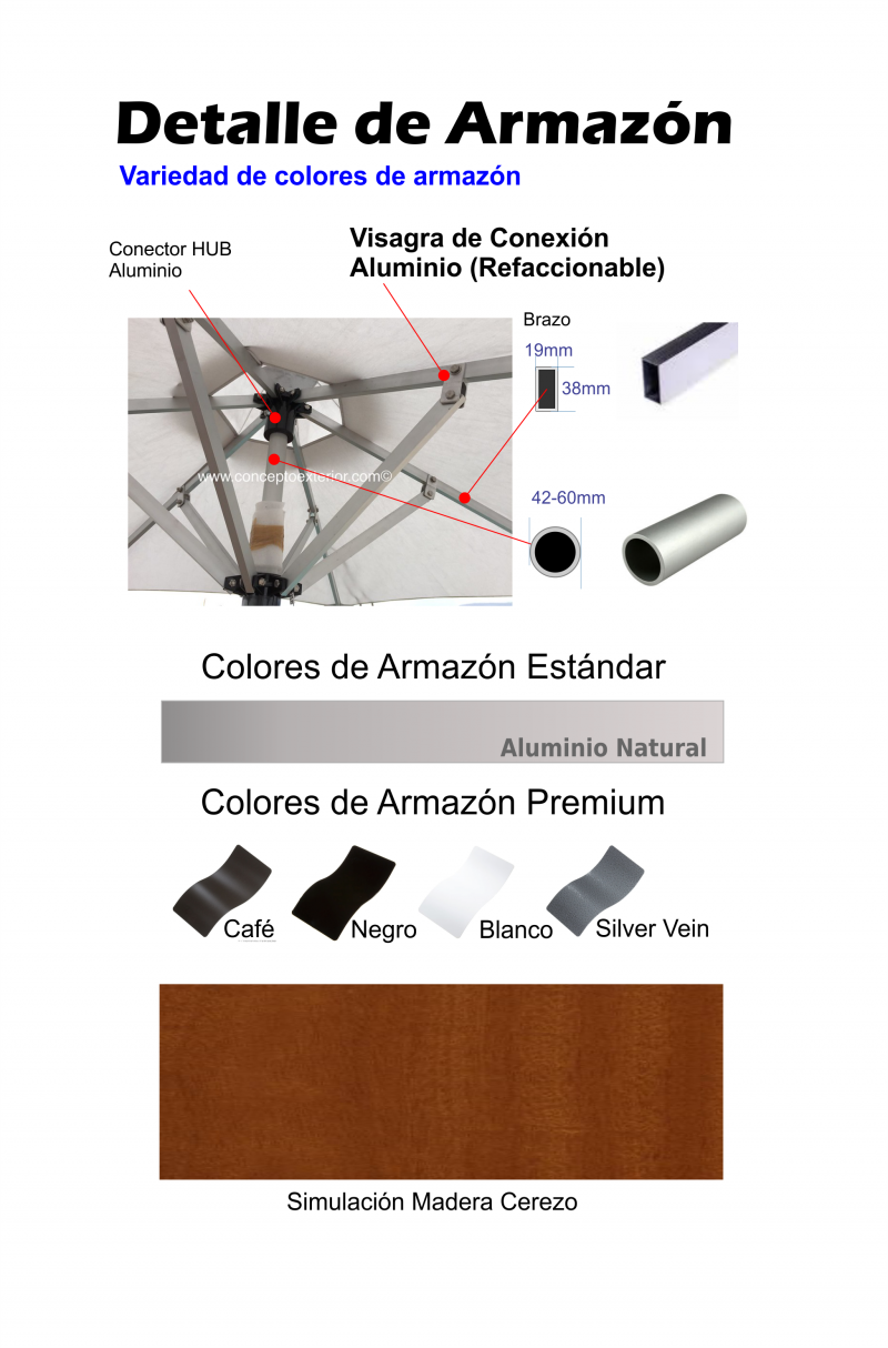 Detalle armazon olmec