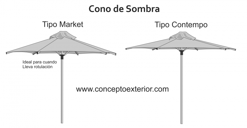 Conos de sombra disponibles