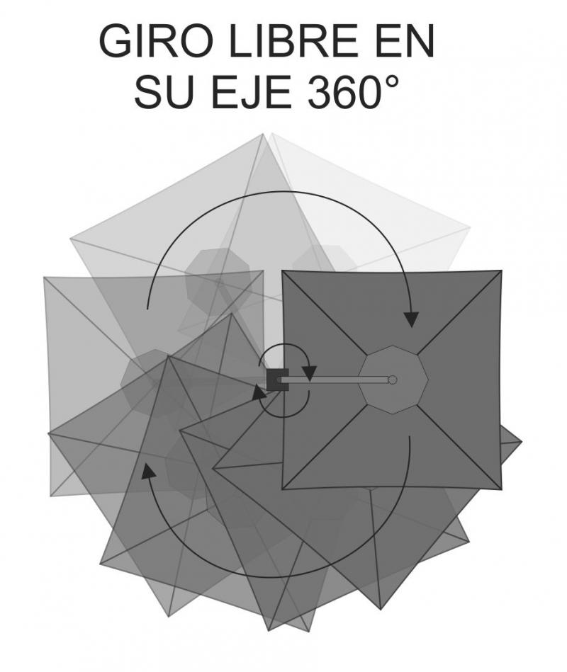 giro libre en su eje